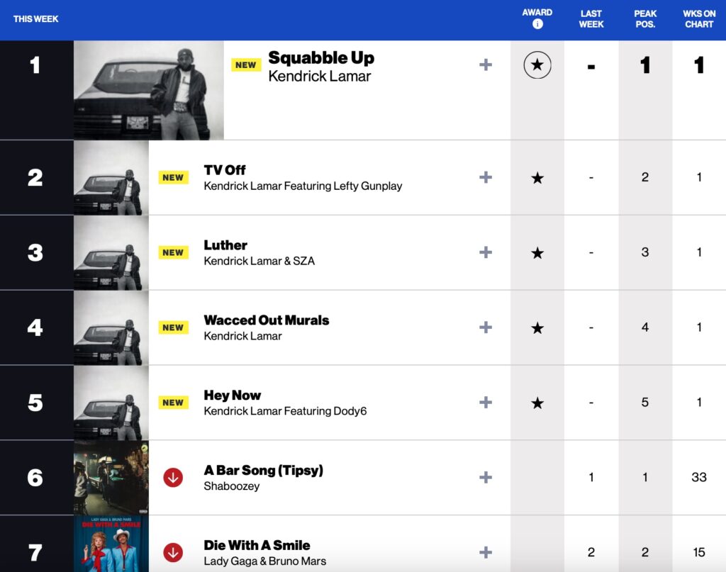 Bilboard Billboard Hot 100™